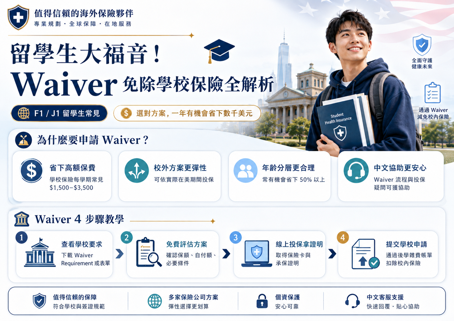 美國醫療險必看費用專有名詞總整理