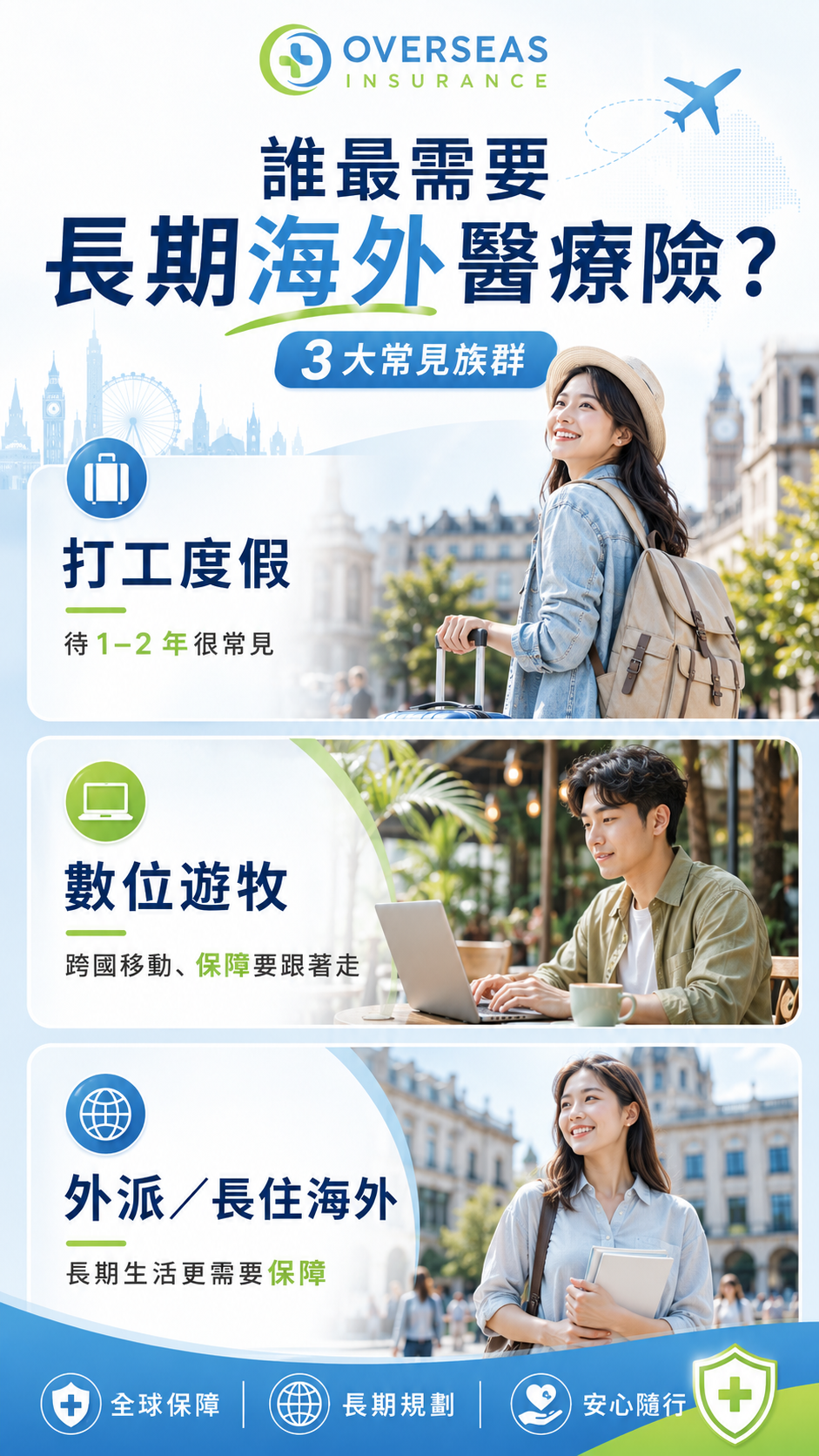【出國超過180天怎麼辦？】長期海外醫療險推薦：打工度假、數位遊牧、外派必備的長期保障