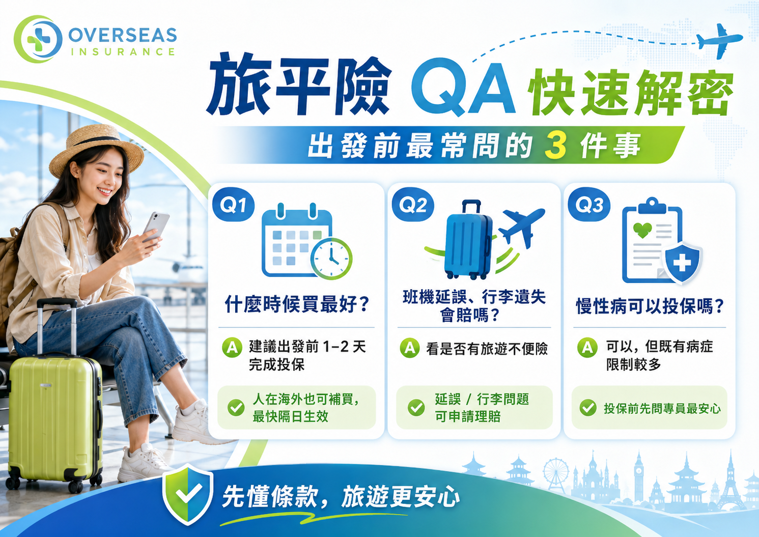 出國旅平險怎麼買高風險運動不便險等總比較大推薦