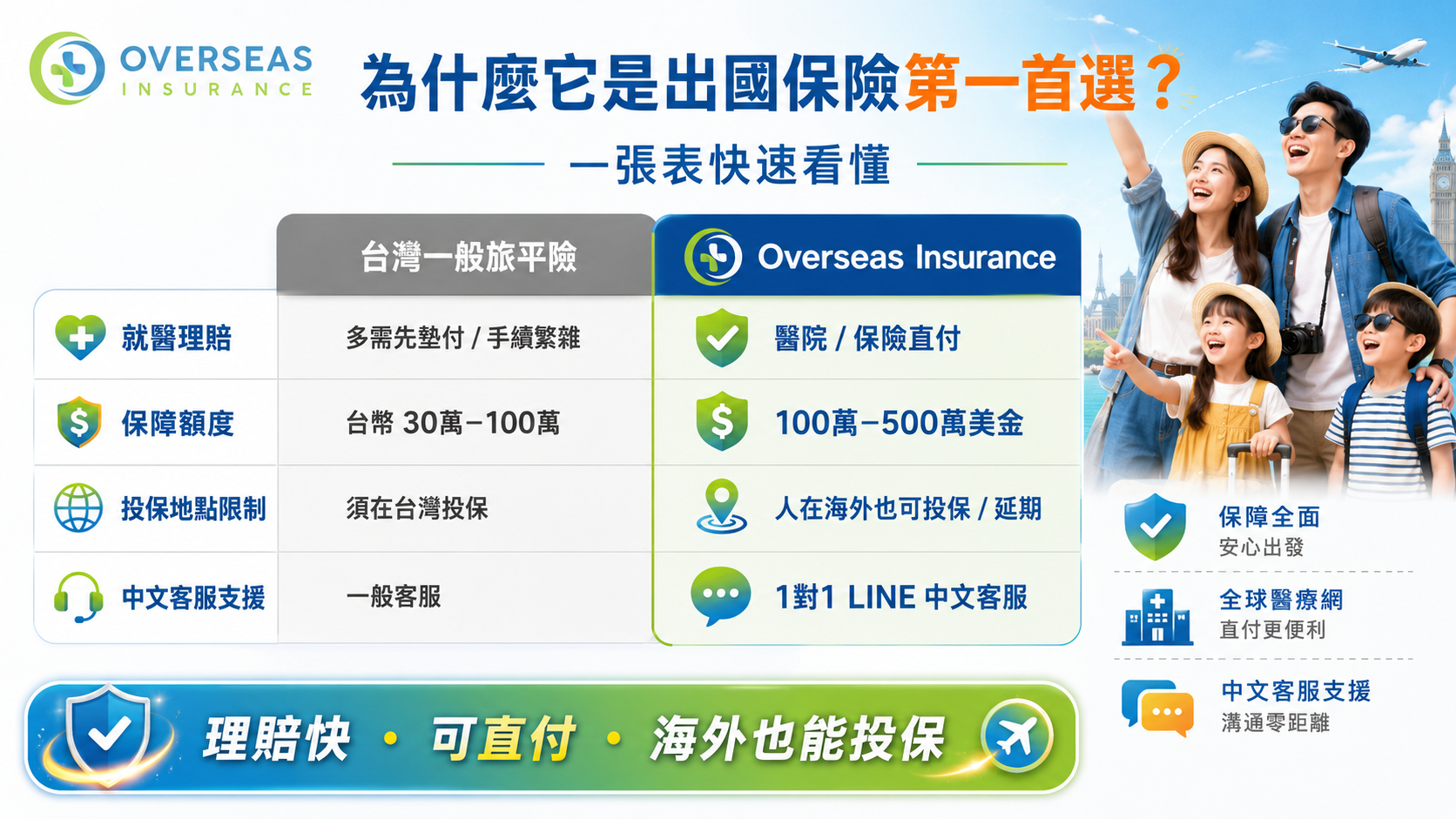 overseas insurance評價奧習保險推薦嗎口碑是詐騙嗎怎麼理賠