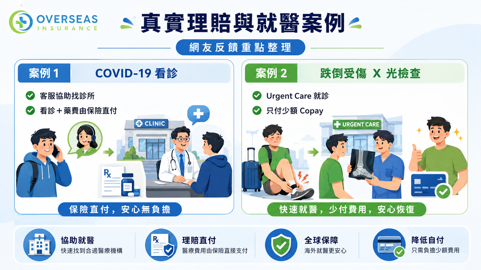 overseas insurance評價奧習保險推薦嗎口碑是詐騙嗎怎麼理賠