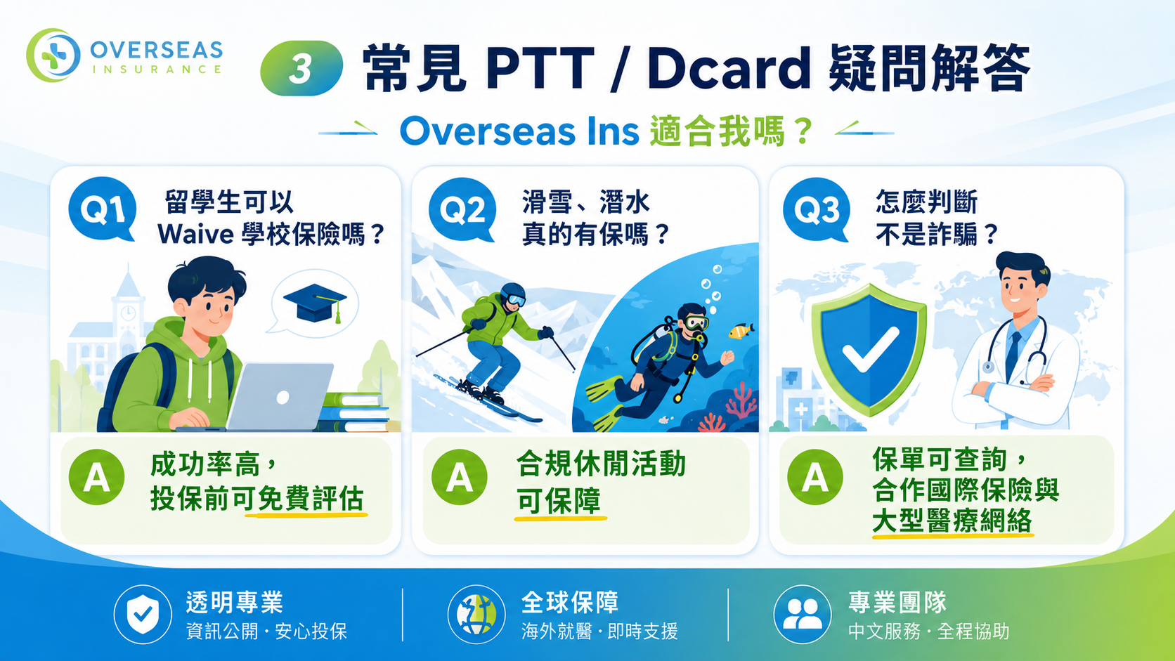 overseas insurance評價奧習保險推薦嗎口碑是詐騙嗎怎麼理賠