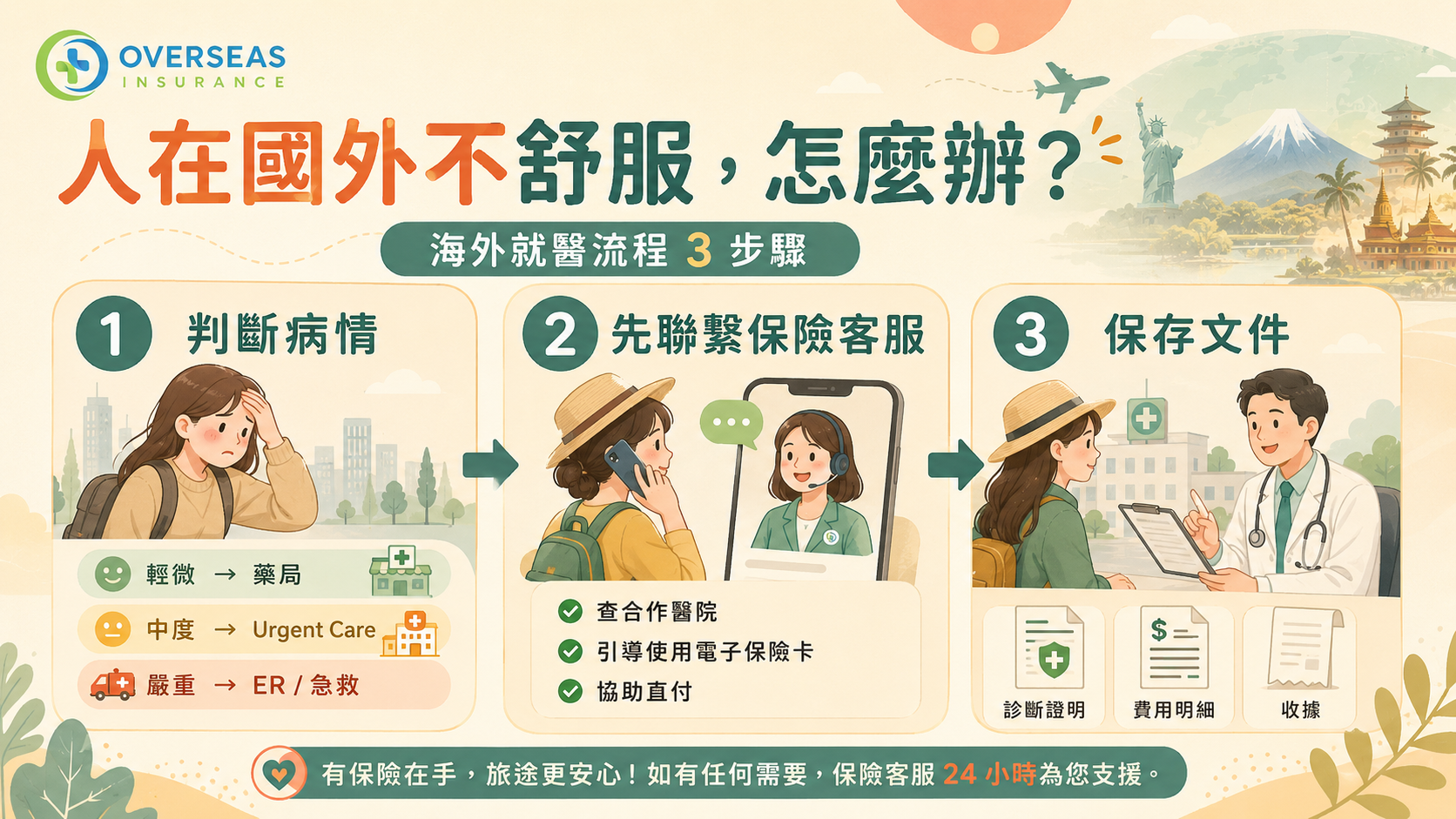 各國醫療費用比較公開懶人包美國日本韓國東南雅 歐美國家看病費用跟亞洲國家不同