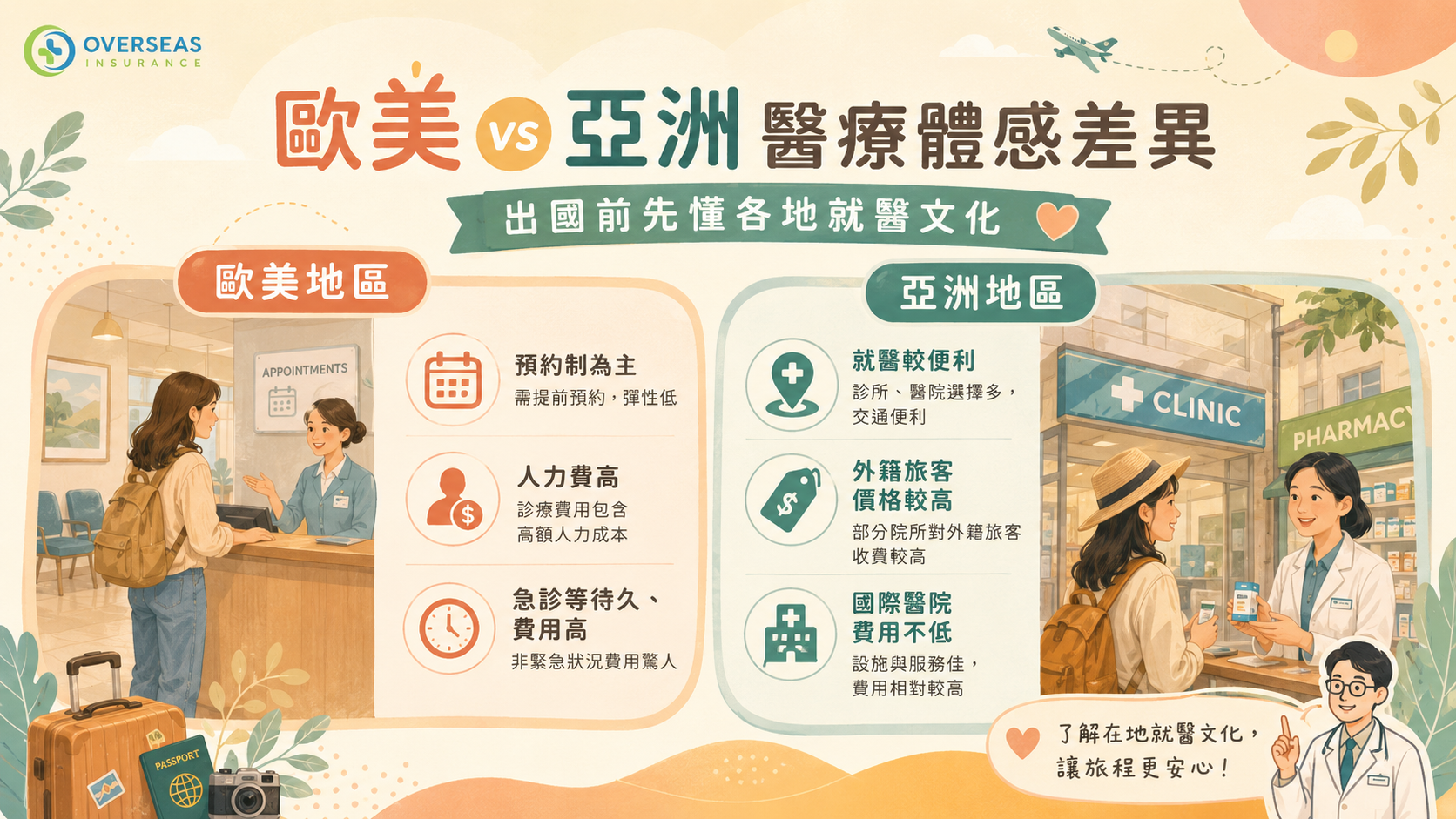 各國醫療費用比較公開懶人包美國日本韓國東南雅 歐美國家看病費用跟亞洲國家不同