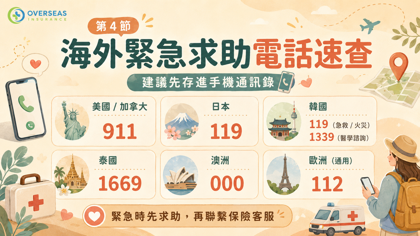 各國醫療費用比較公開懶人包美國日本韓國東南雅 歐美國家看病費用跟亞洲國家不同